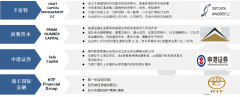 全球合作伙伴—投资银行