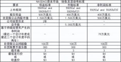 美股中小市值IPO面对最强监管，精品投行迎来大洗牌