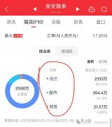 ​山东，再次拥抱美国资本